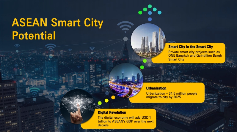 Smart City1