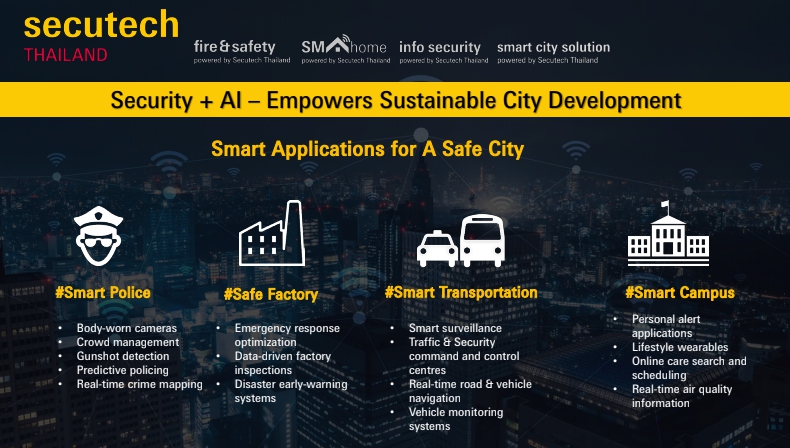 smart city 4